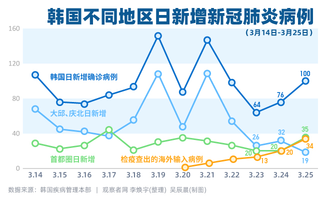 韩国疫情最新消息，全面应对与积极应对的态势分析