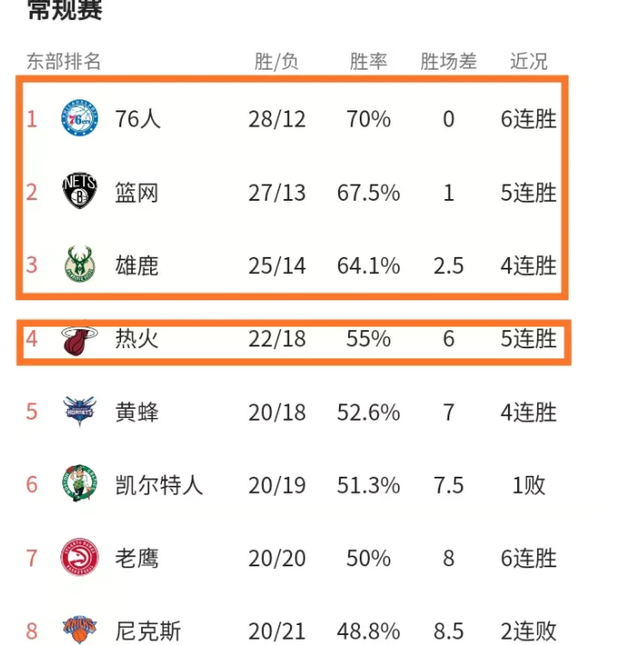 NBA最新球队排名解析