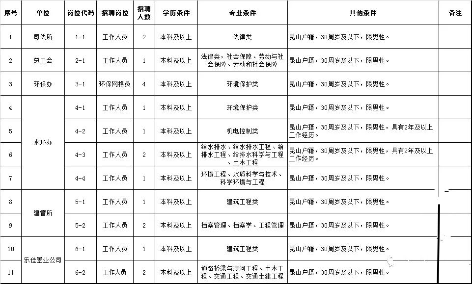 昆山最新招聘信息概览