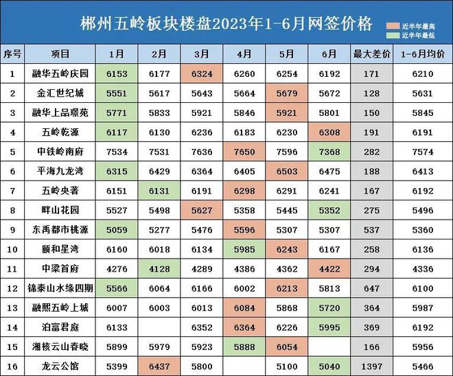 郴州最新房价走势及市场趋势分析