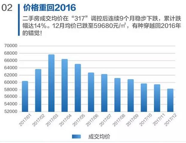 重庆房价最新消息，市场走势、影响因素及未来展望