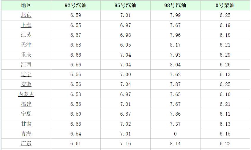 浙江最新油价动态分析