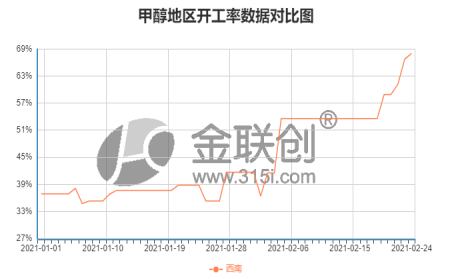 甲醇最新报价及其市场动态分析