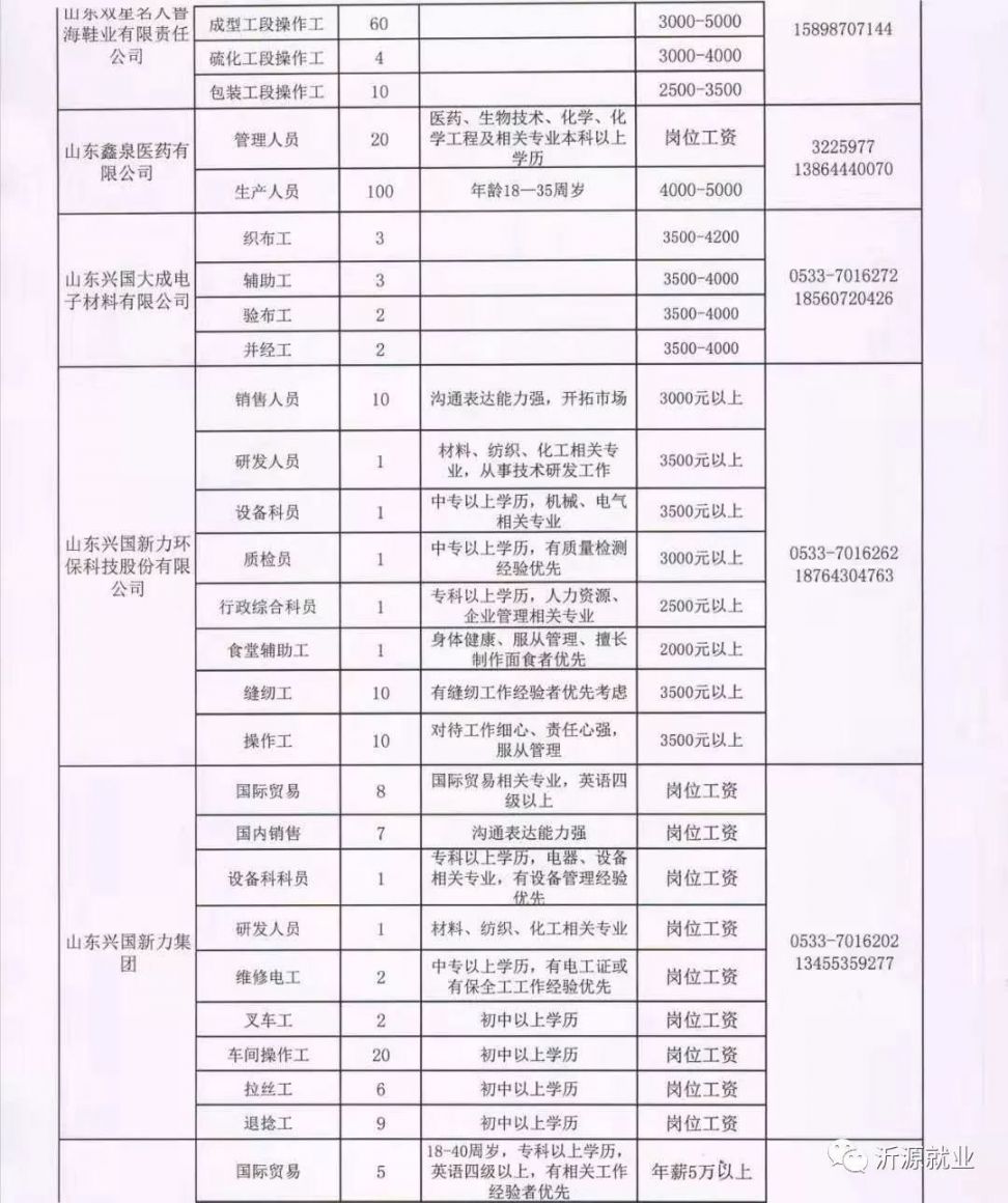 商丘最新招聘信息概览