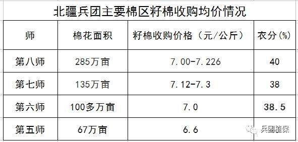 籽棉最新价格动态分析