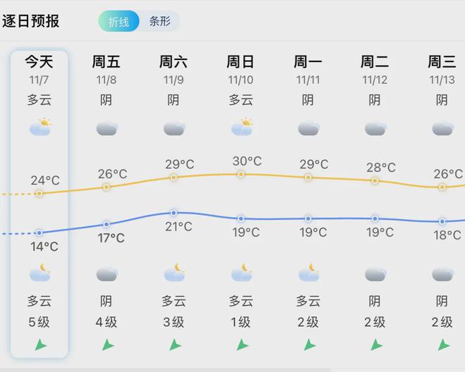 最新天气消息，气象变化与我们的日常生活