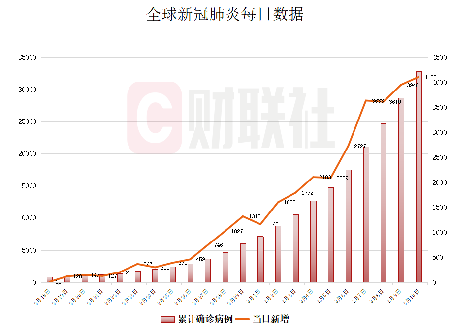 中国疫情最新情况概览