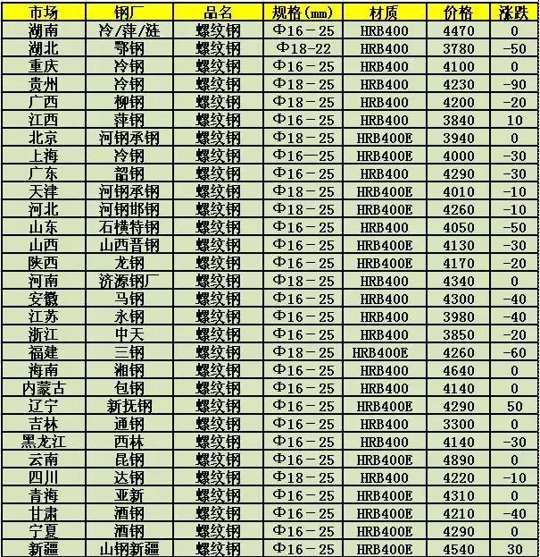 三区 第32页