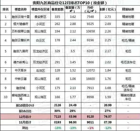 贵阳房价最新消息，市场走势与未来展望