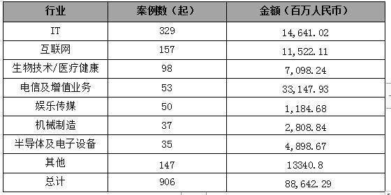 PE最新价格及其市场趋势分析