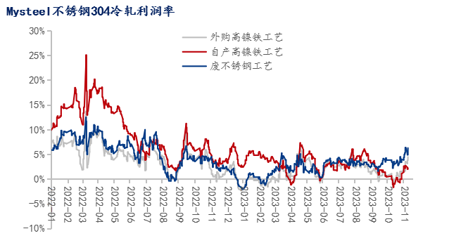 镍板最新价格动态分析