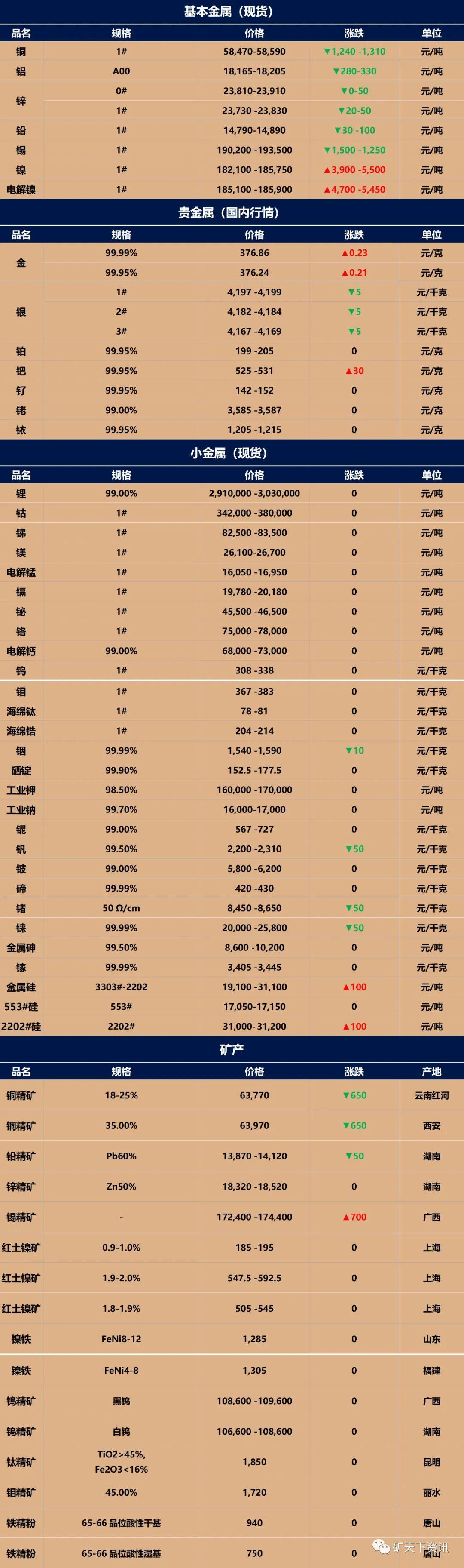 今日最新铜价价格分析与展望