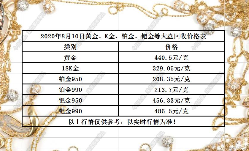 钯金最新价格动态分析