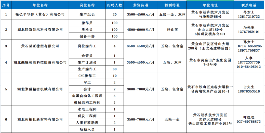 恩施最新招聘信息概览