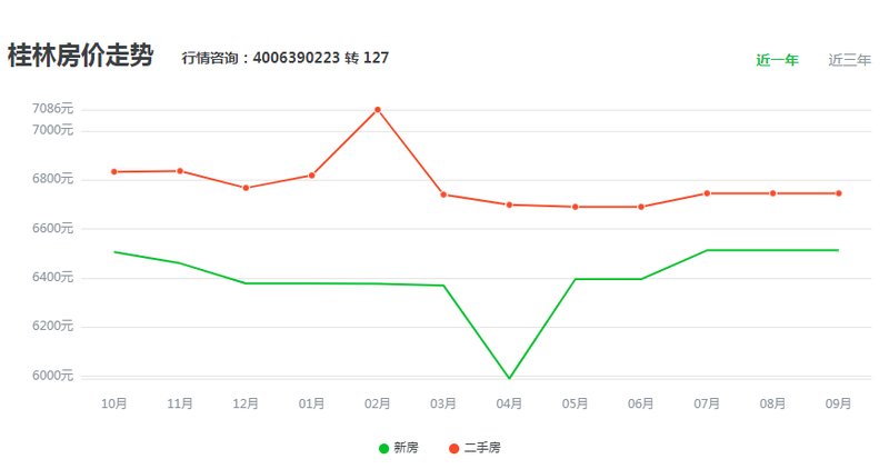 桂林最新房价动态及市场趋势分析