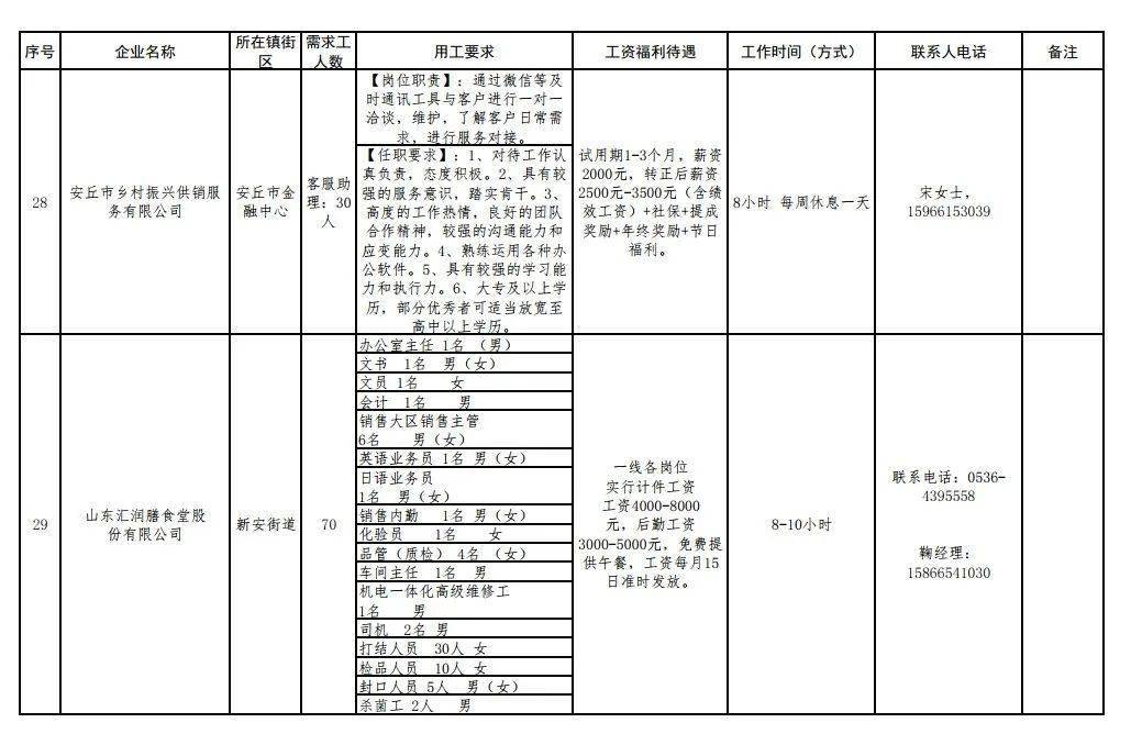 安丘最新招聘动态及职业机会展望