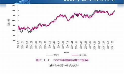 最新动态，关于0号柴油价格的调整与趋势分析