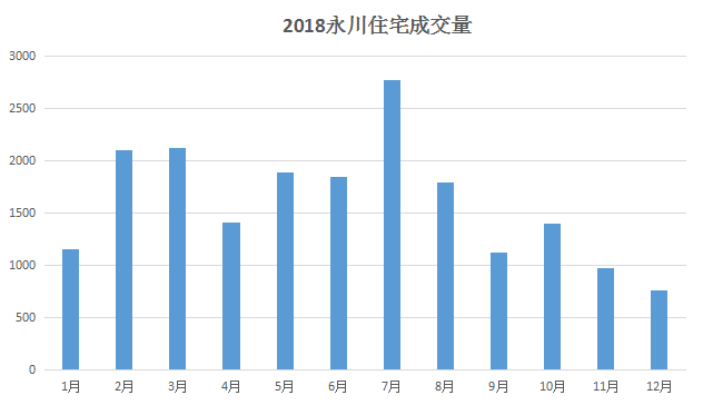 永川最新房价动态，市场走势与购房指南