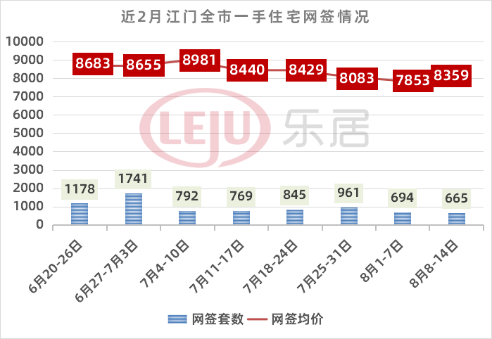 江门最新房价动态，市场走势与购房指南