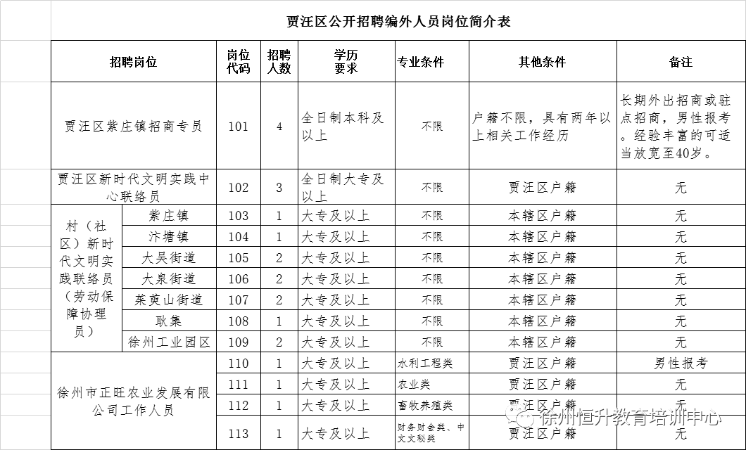 贾汪最新招聘动态及职业发展机遇