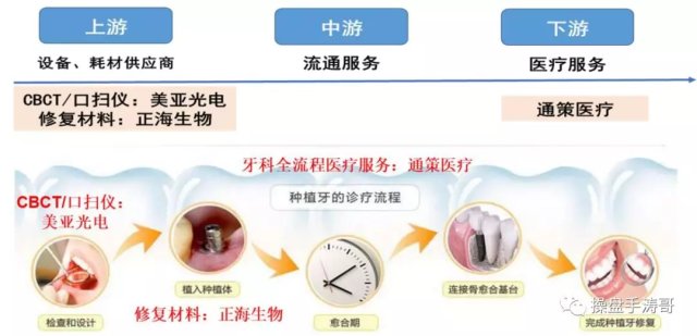 种植牙最新消息，技术进展、材料创新与未来趋势