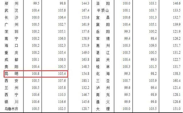 昆明房价最新信息，市场走势与购房指南