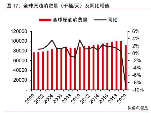 中国石化最新油价动态及其对能源市场的影响