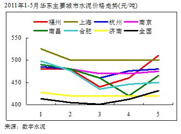 最新水泥价格行情分析