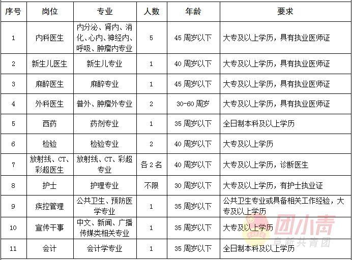 阜新最新招聘信息概览