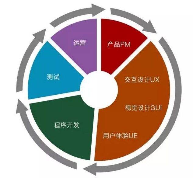 最新烟雾头调法研究与应用探讨