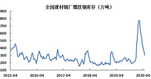 螺纹钢最新报价与市场走势分析