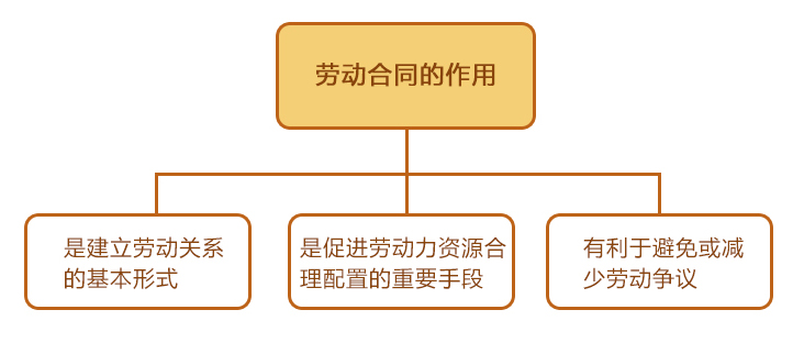 最新劳动合同概述及其重要性