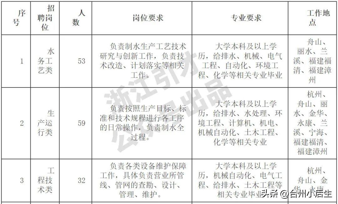 福清最新招聘信息概览