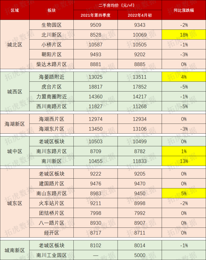 西宁最新房价动态，趋势、影响因素及前景展望