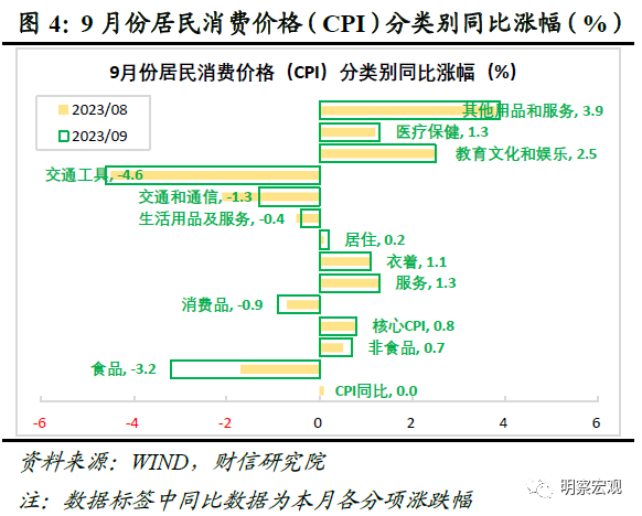 满现代感 第14页