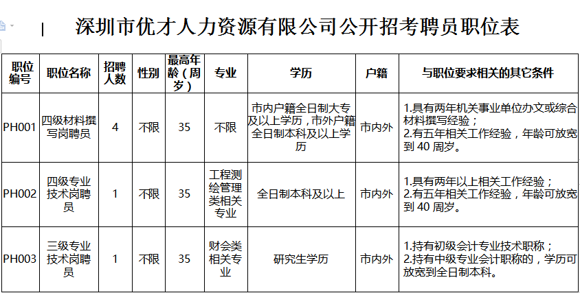 平湖最新招聘信息概览