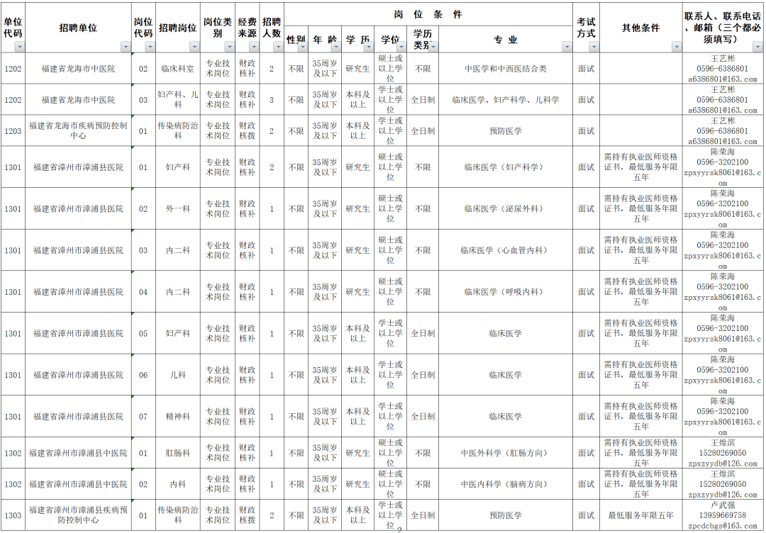 云霄最新招聘动态及就业市场分析