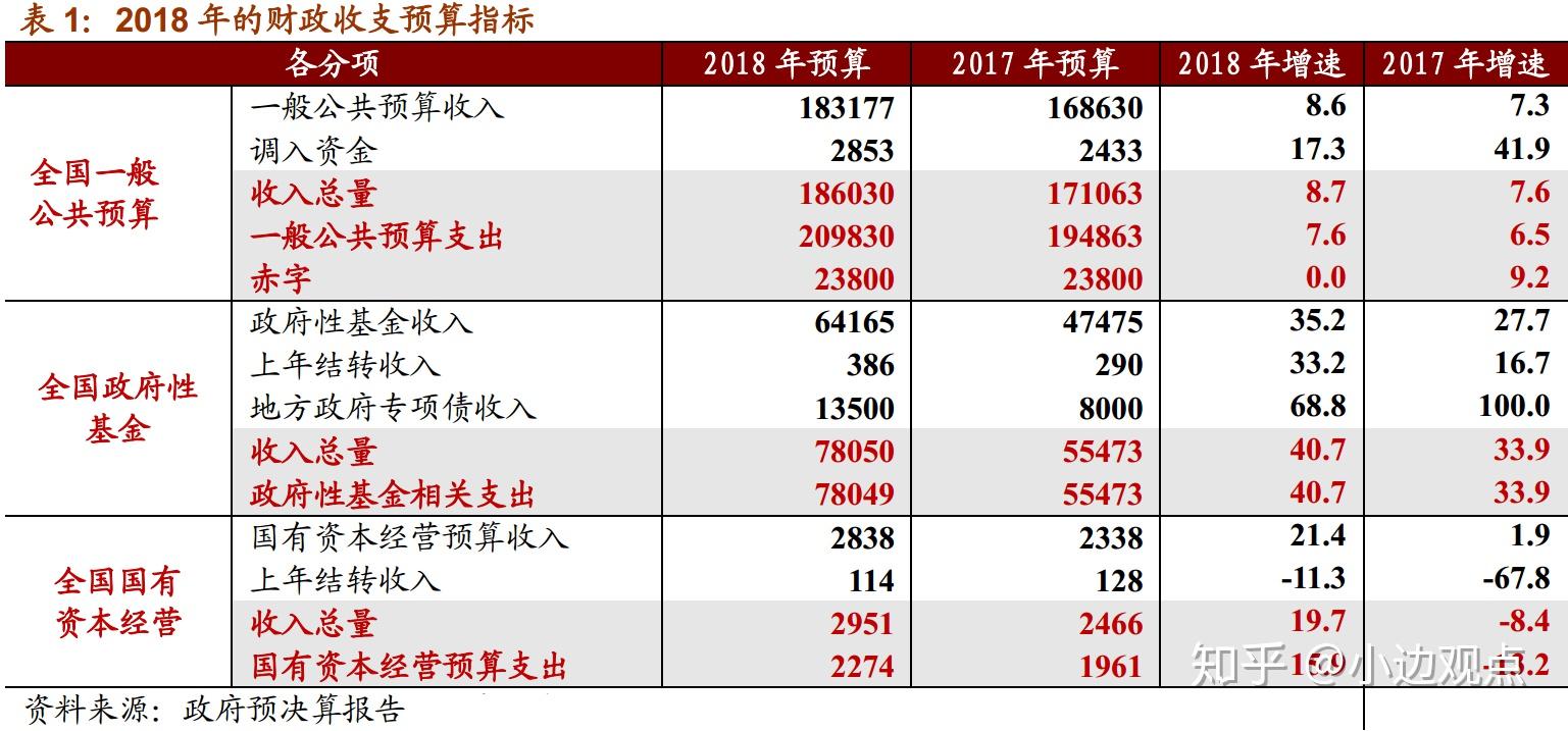 财政新闻最新动态，全球经济形势下的财政政策调整与趋势分析