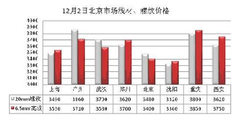 建筑钢材最新价格动态分析