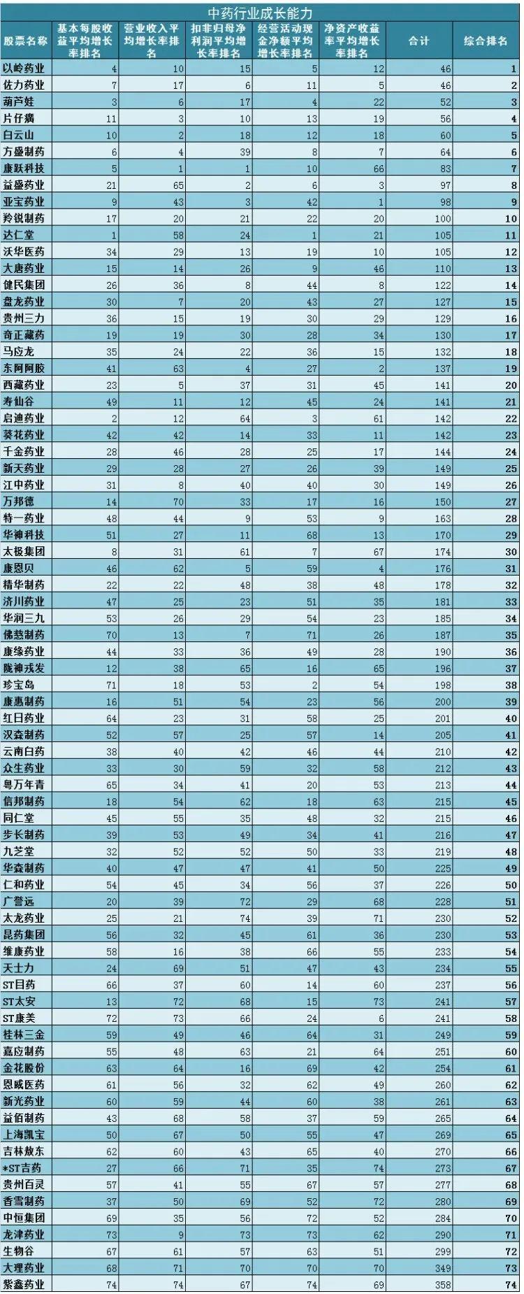 医药股最新消息与行业趋势深度解析