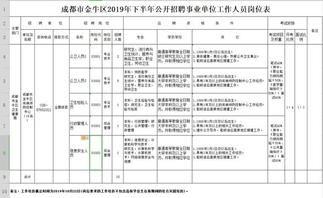 温江最新招聘动态及职业机会展望