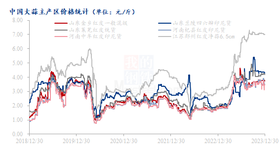 今日蒜价格最新行情分析