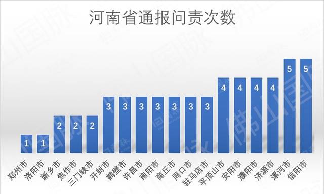 郑州疫情最新数据分析报告