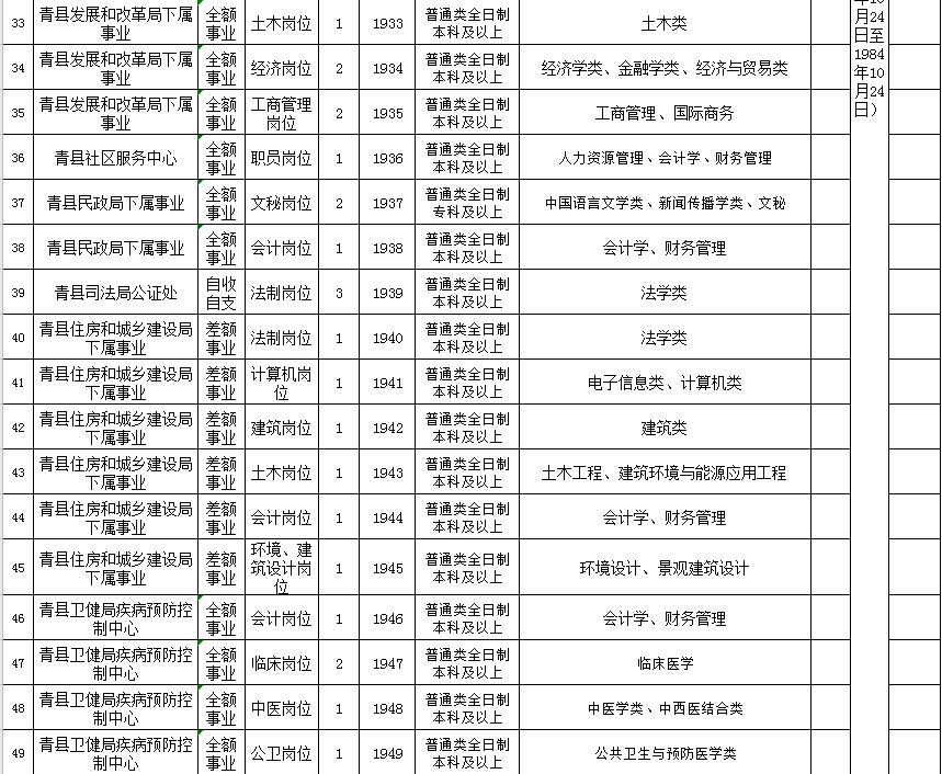 沧州最新招聘信息概览