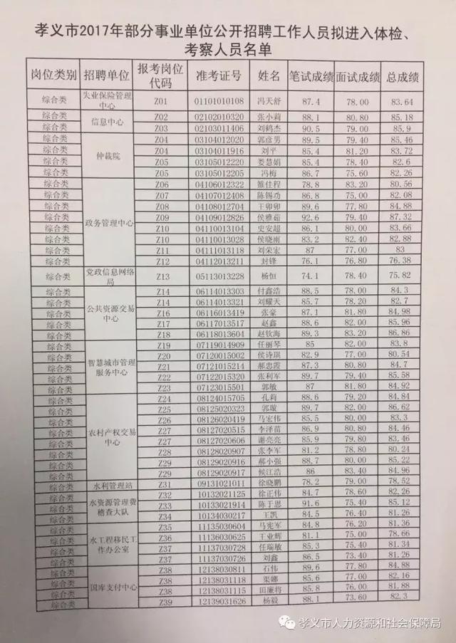 孝义最新招聘信息概览