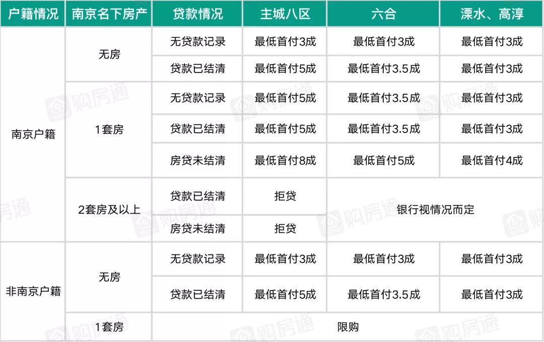 南京最新落户政策，解读与影响分析