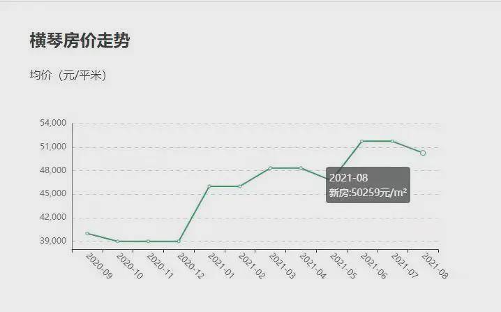 上海房价最新消息，市场走势、影响因素及未来展望