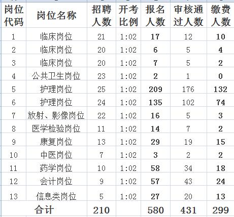 沛县最新招聘信息概览