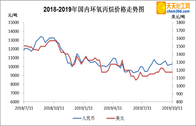 丙烷最新价格动态分析