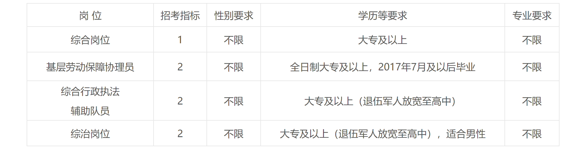 慈溪最新招聘信息概览